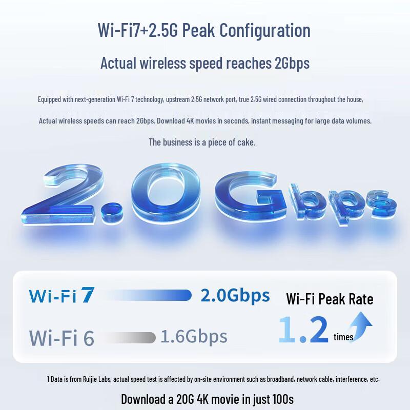 Reyee WiFi 7 Whole-Home AP System (CN version)