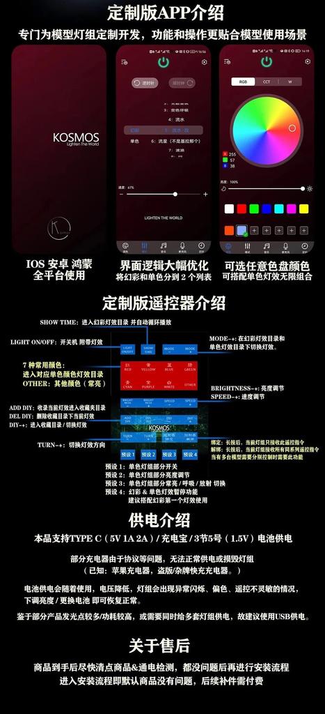 RG God Gundam Modification LED Unit 1/144 [Used]