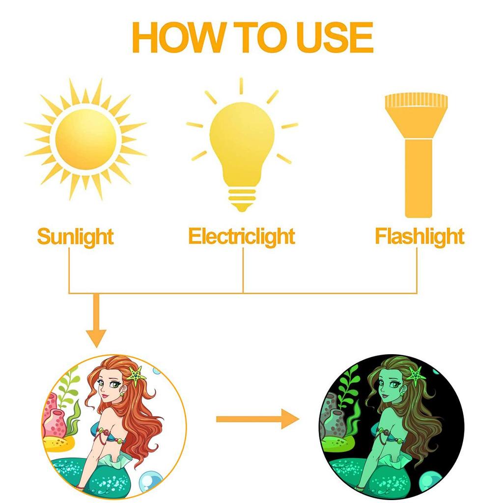 Luminous Fairy Mermaid Wall Stickers Kids Bedroom Home Decor Glow In The Dark Fairy Butterfly Decal Stickers Switch Wallpaper