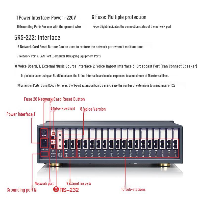 Guowei GW1600 Rack-Mount PBX System (CN version)