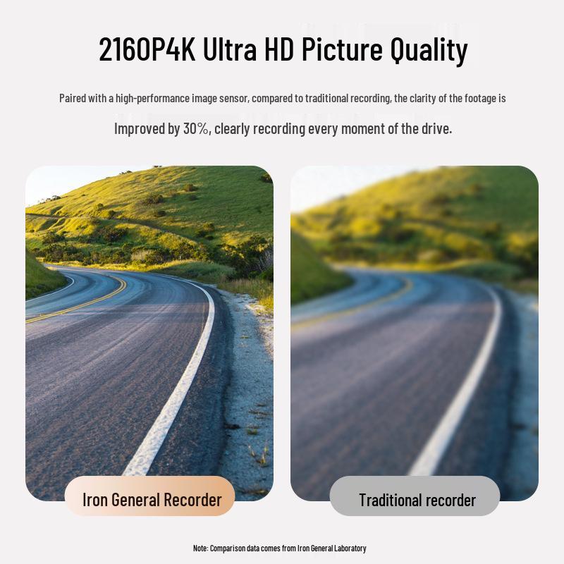 Iron General Dashcam 2025: No-Wiring 4K Panoramic HD Night Vision, Dual Front and Rear Recording