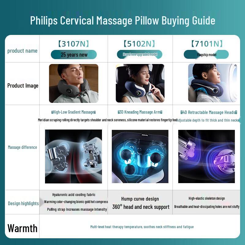 Philips Neck Massager