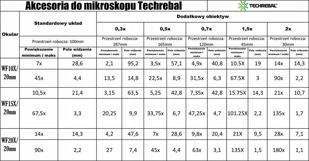 Soczewka Barlowa 0,7X Do Mikroskopu