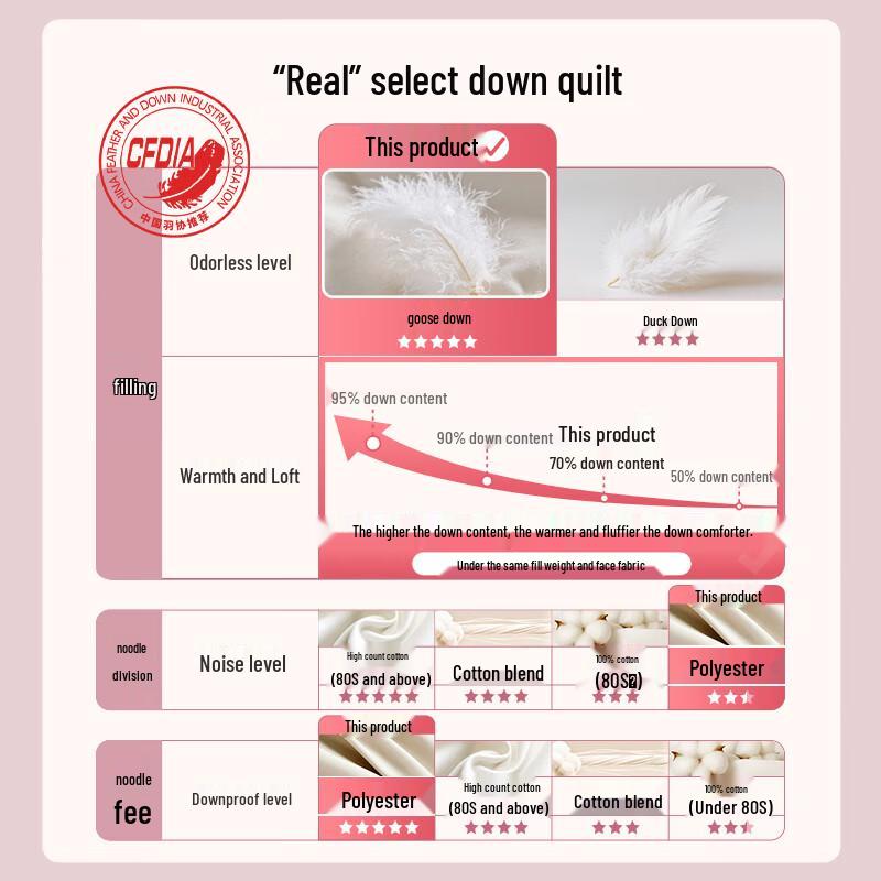 Fuanna 70% Grey Goose Down Winter Duvet