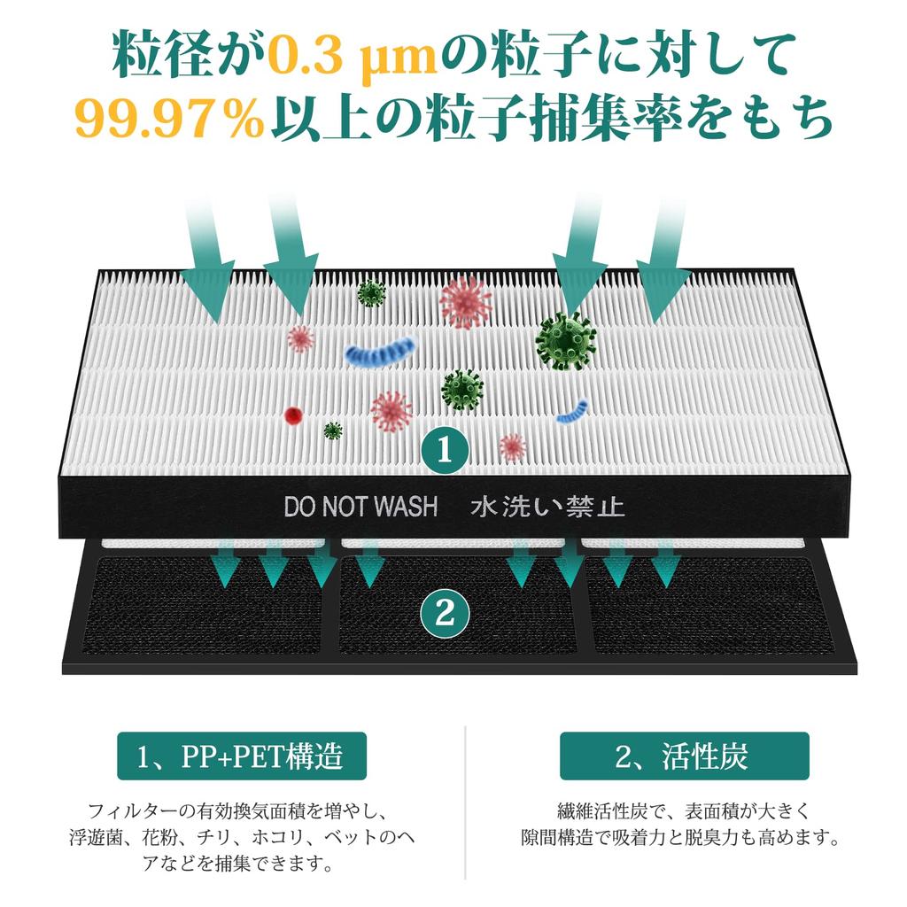 Sharp Humidifier Air Purifier Dust Collection Filter and Deodorizing Filter Compatible Models FZ-E75HF FZ-E75DF KI-GX75, KI-EX75 KI-HX75, KI-JX75,