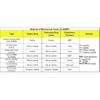 MG1-22 , MG1/22-G60 , MG1/22-Z Mechanische Afdichtingen voor Waterpompen -Rubberen Balgafdichtingen (Met G60 kuipstoel) 109-22 ,MB1-22