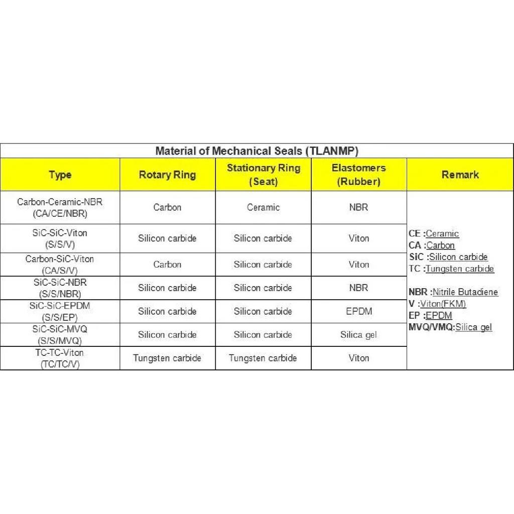 MG1-22 , MG1/22-G60 , MG1/22-Z Mechanische Afdichtingen voor Waterpompen -Rubberen Balgafdichtingen (Met G60 kuipstoel) 109-22 ,MB1-22