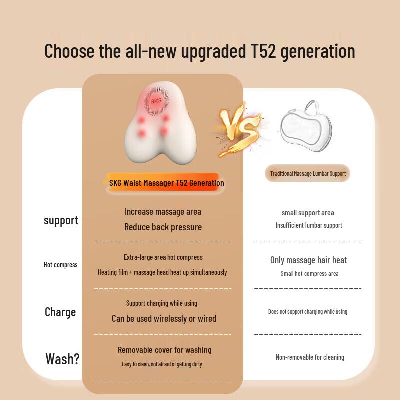 SKG Heated Lumbar & Back Massager Cushion