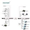 Guangyu Xingzhou Multi-Service Fiber Optic Terminal