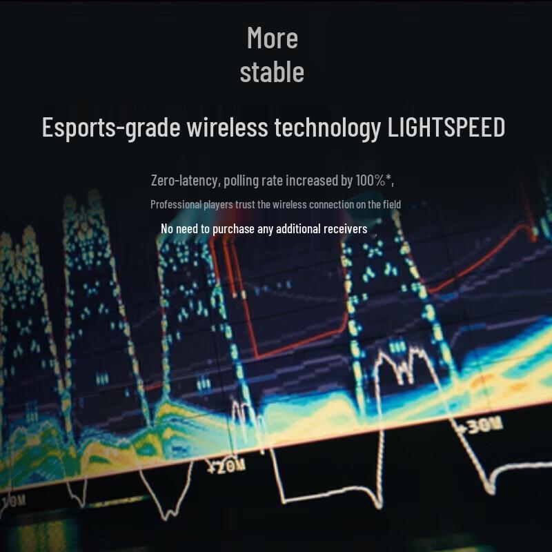 Logitech GPW 3rd Gen Wireless Gaming Mouse
