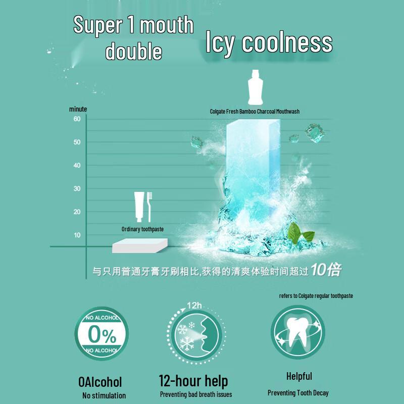 Colgate Sun Yingsha Collection Mouthwash