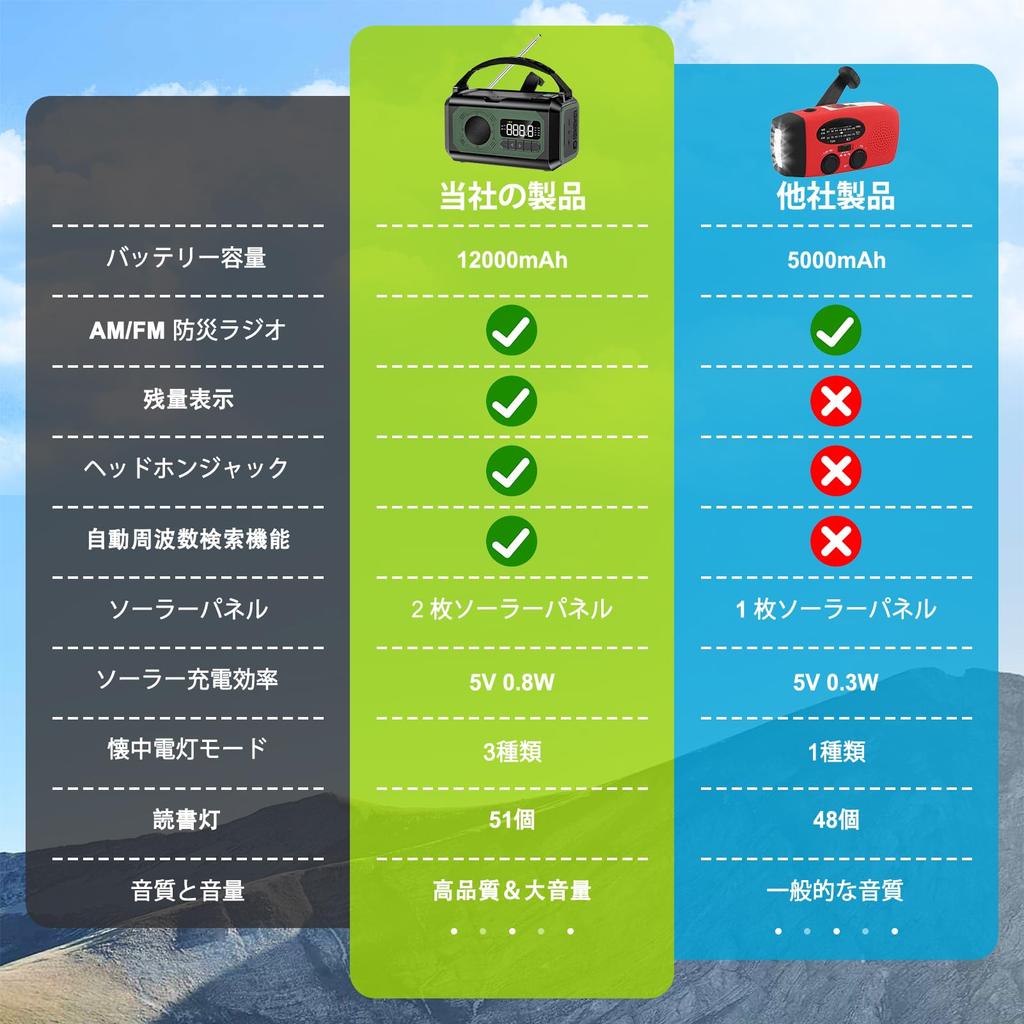 Large Disaster Prevention Solar Reading Lamp Mobile SOS Emergency 12000mAh Emergency Lighting Disaster Prevention Light That Can Be Charged To Solar