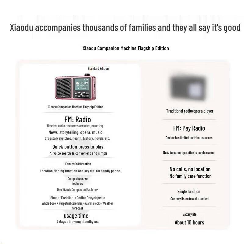 Xiaodu Smart Voice Radio Speaker for Seniors