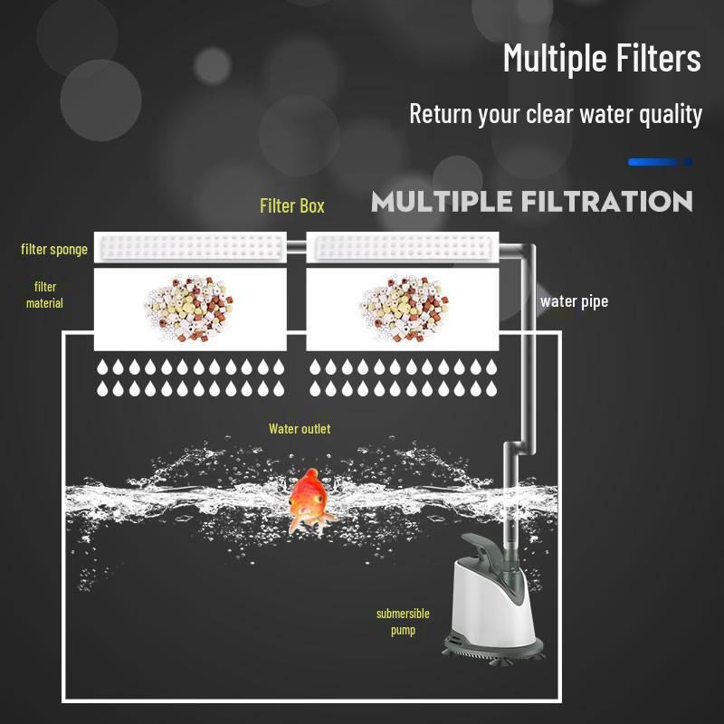 Top Filter System for Small Fish and Turtle Tanks: Purifies, Circulates, and Filters Water
