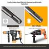 Accesorii pentru sculele electrice – Burghie