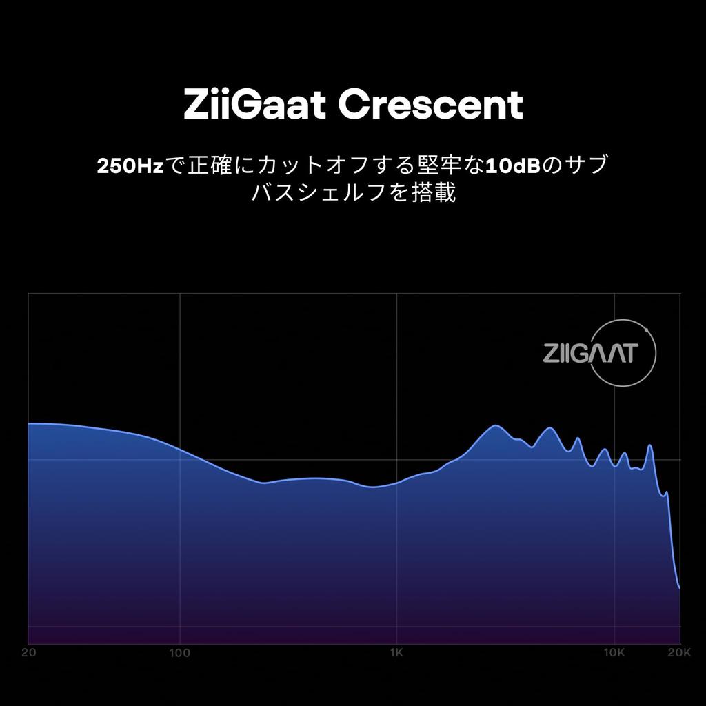 Linsoul ZiiGaat Crescent In-Ear Monitor Premium 2DD+2BA Hybrid IEM Earphones with Isobaric Bass, Vintage Analog Sound, 3D Printed Resin Shells, and