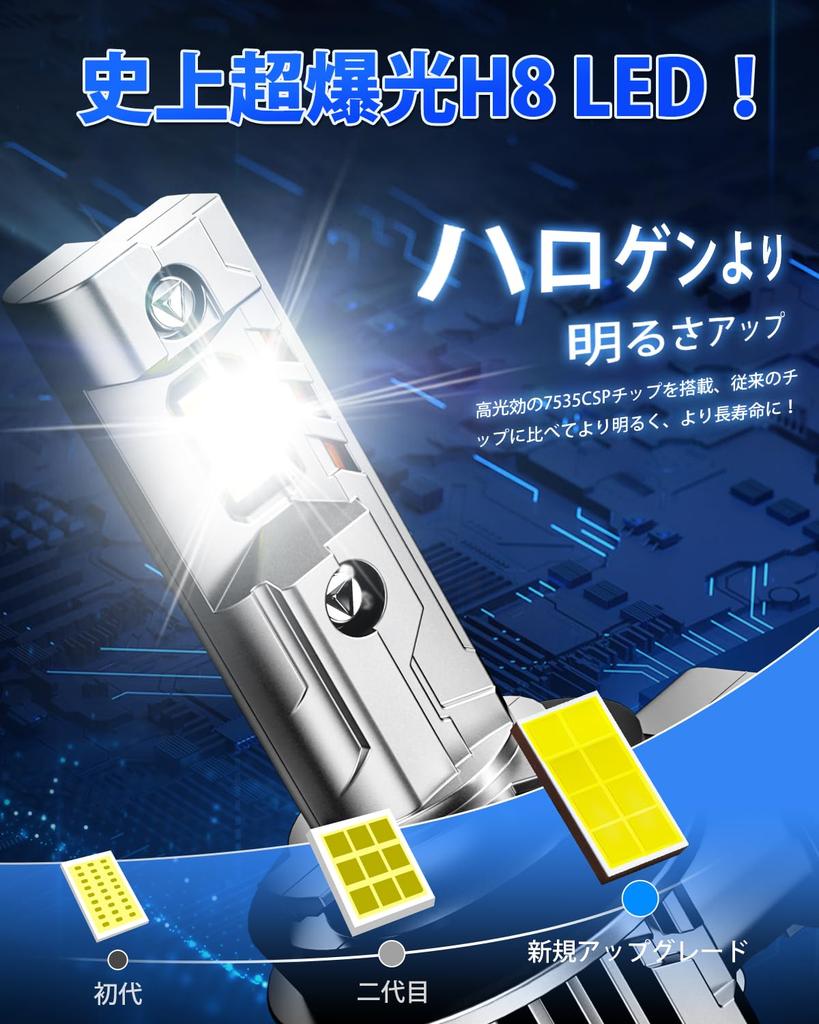 Beam SUPAREE H11 LED Vehicle Inspection Super Bright H8 LED Fog 6000K Natural H16 LED Fog Quadruple Heat Quiet Halogen New Linear Noise Long IP68