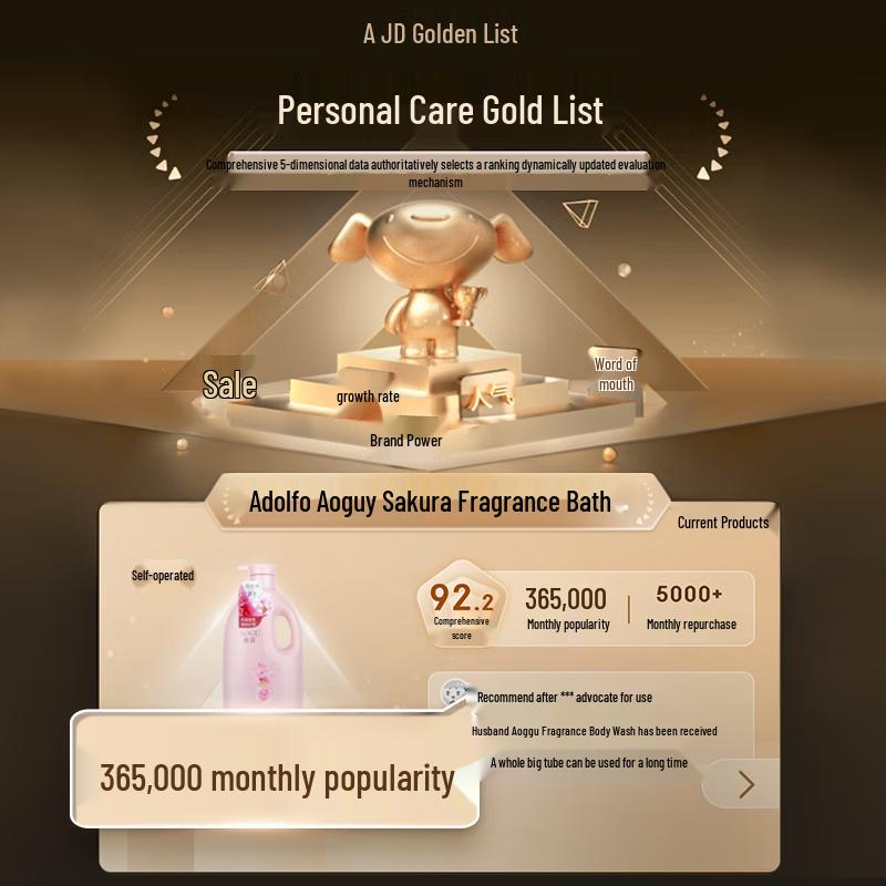 Adoufu Aogu Cherry Blossom Refreshing Shower Gel