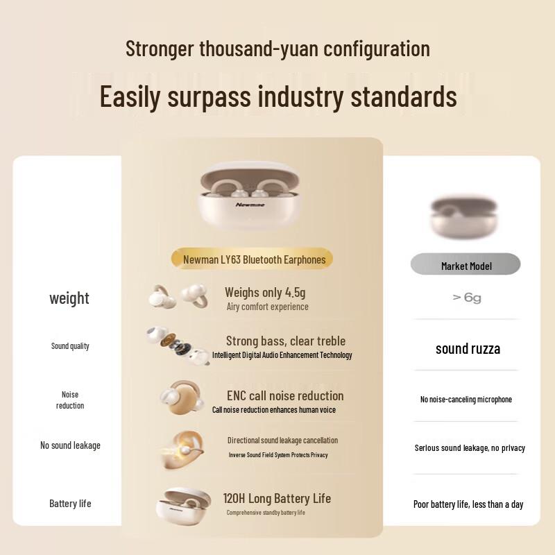 Newmine LY63 Pro Open-Ear Wireless Earbuds