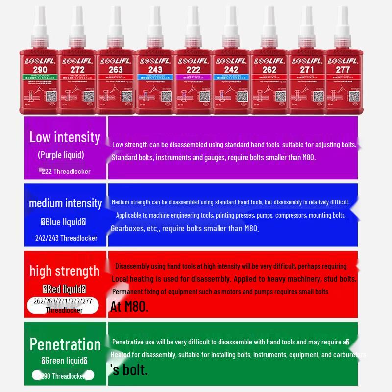 243 High Temp Anaerobic Threadlocker Screw Glue