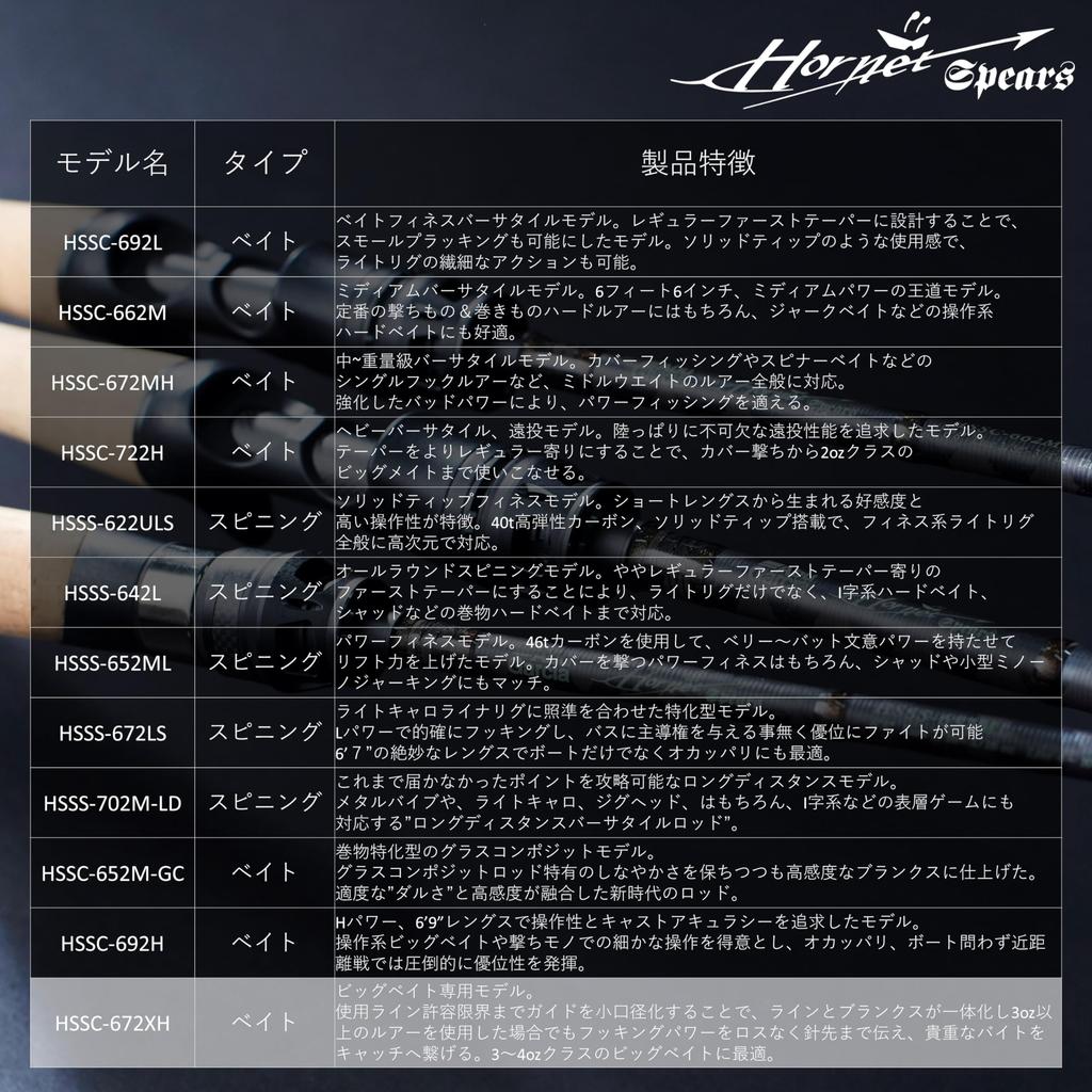 Abu Garcia Hornet Spears Bass 2 Piece Fishing Rod Rod HSSC-672XH