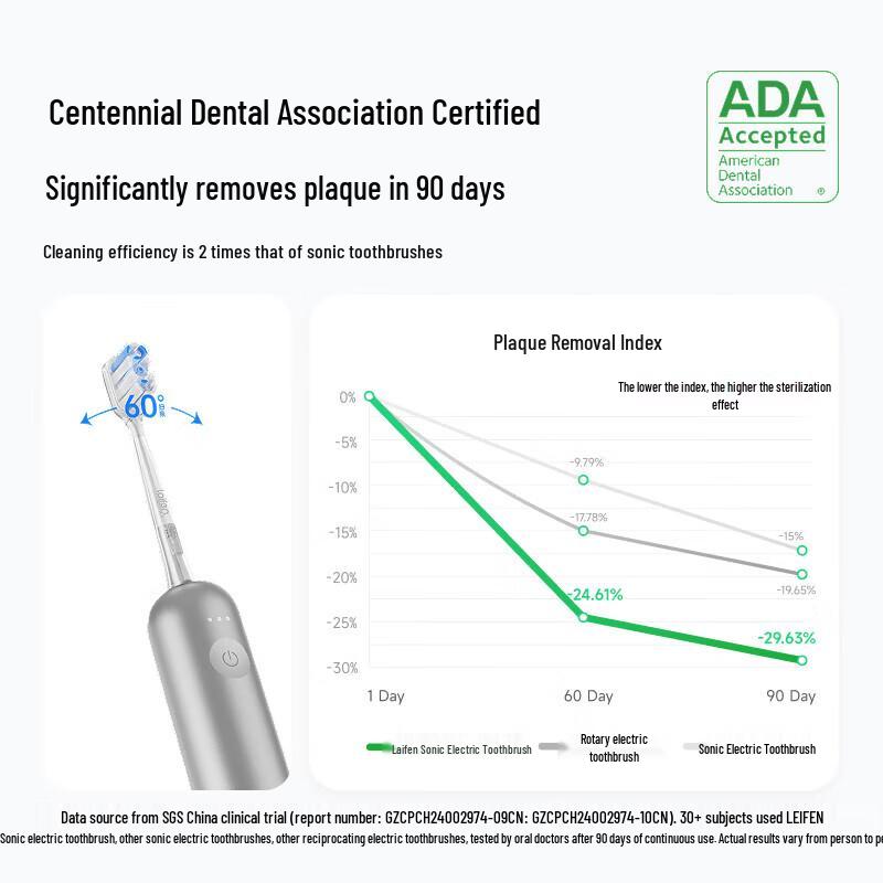 Laifen LFTB01-A Sonic Vibration Electric Toothbrush