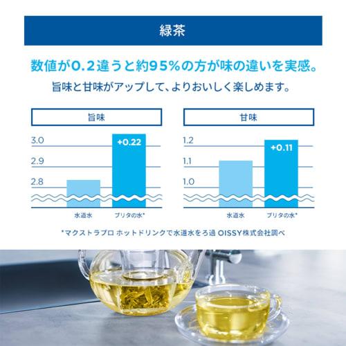 KSKM Replacement Cartridges for Water Filters, Compatible with Brita Maxtra and BRITA MAXTRA Water Purifiers, High-Removal Type, Set of 4