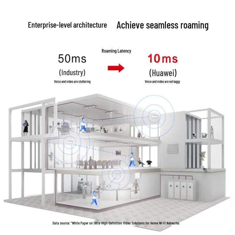 Huawei AirEngine 5761S-12 Enterprise Dual-Band WiFi 6 Access Point
