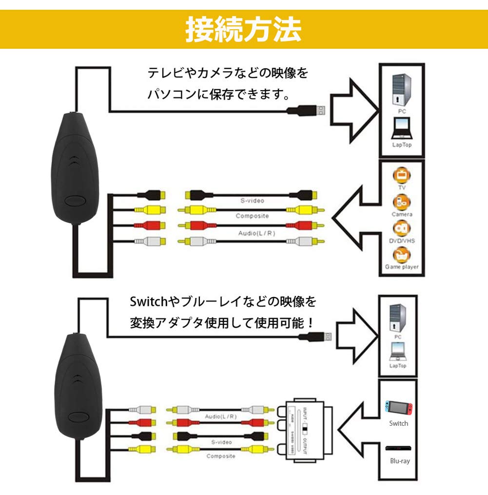 USB 2.0 Video Capture Card for Digitalizing VHS and 8mm Video Tapes To PC or DVD, Compatible with Windows 2000, XP, Vista, 7, 8, 8.1, and 10