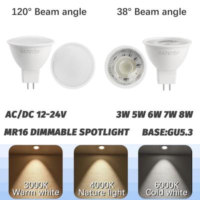 LED-lampor – LED-lampor och rör