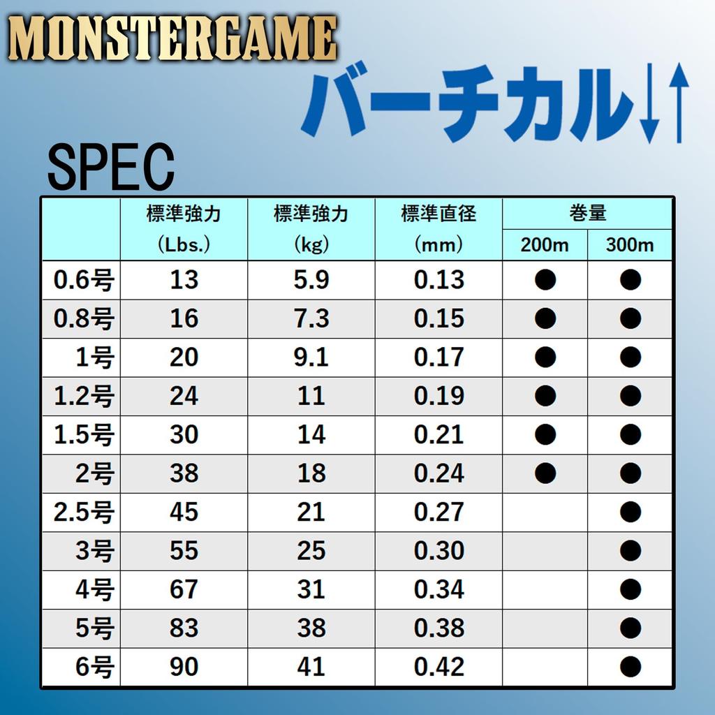 DUEL PE Line Monster Game 9 Vertical Up Down 300m 9-Strand #1
