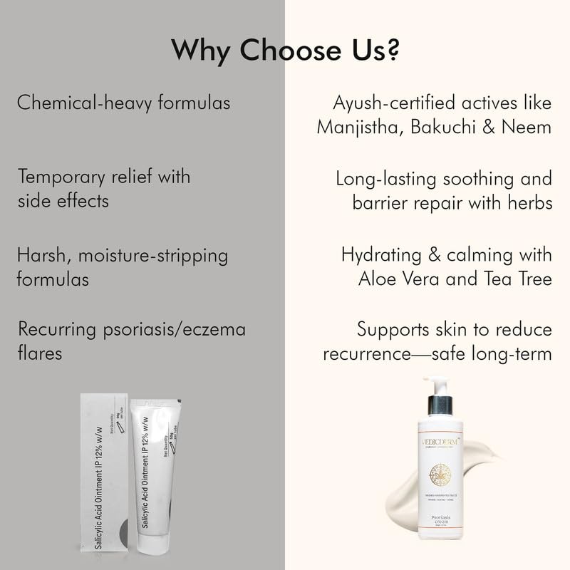 Psoréa Cream with 2% Bakuchi Extract Skin Barrier Repair | Itching and Dryness Control |  (200ml, Pack of 1)