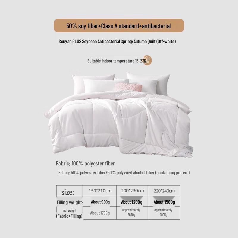 Mercury Home Textiles Rouyan PLUS Soybean Fiber All-Season Quilt