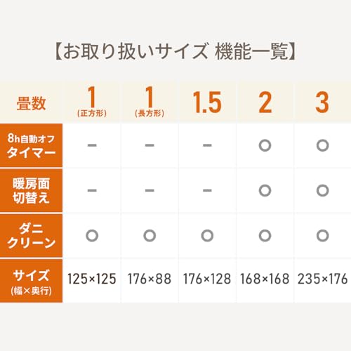 Freedom Hot Carpet, 1 Tatami Mat Size (125 x 125 cm), Ideal for Single Living or Children's Rooms, Temperature Control, Dust Mite Removal, Foldable, E