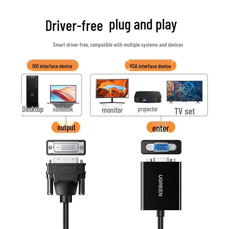 UGREEN DVI-D to VGA Converter Adapter