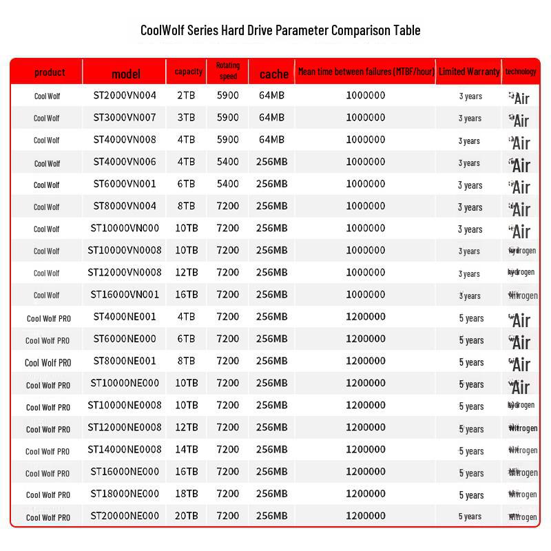 

Seagate IronWolf NAS 3.5 SATA HDD, 7200 об/мин, PMR 2TB