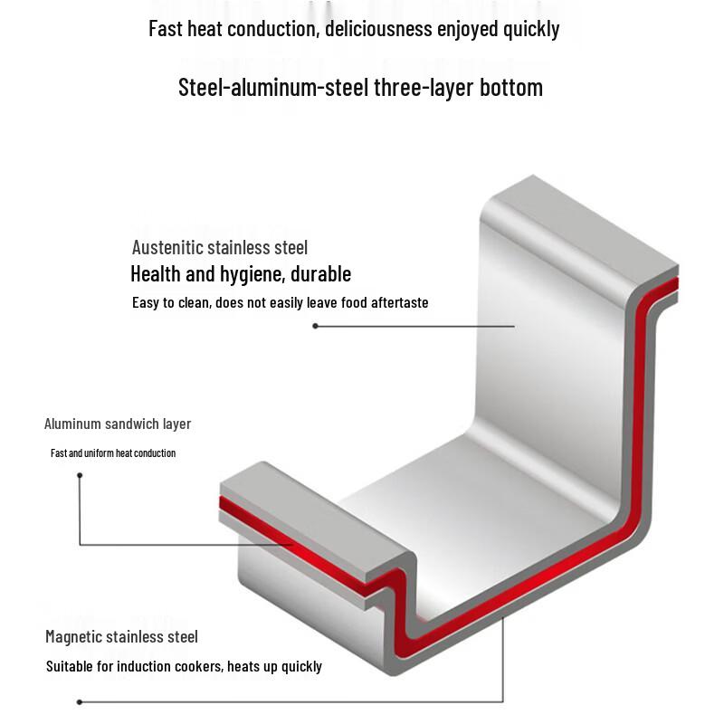 Zwilling 304 Stainless Steel Wok