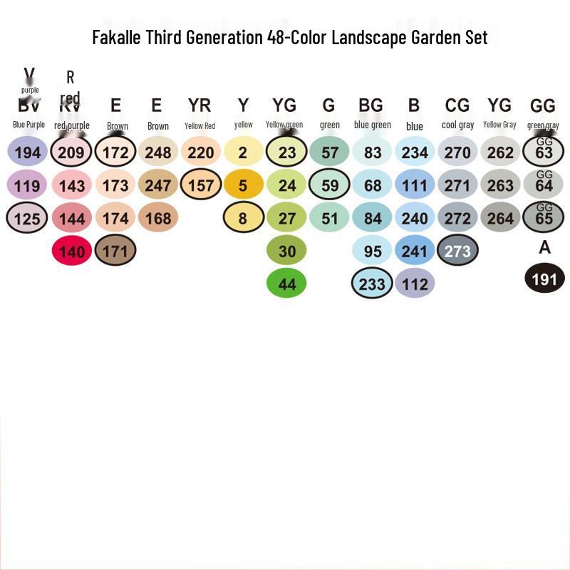 Fakale 3rd Gen Soft Tip Anime Double-Ended Marker Pen Set - 480 Colors, Alcohol-Based
