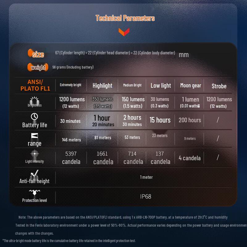 Fenix E18R V2.0 Compact 1200 Lumen EDC Flashlight