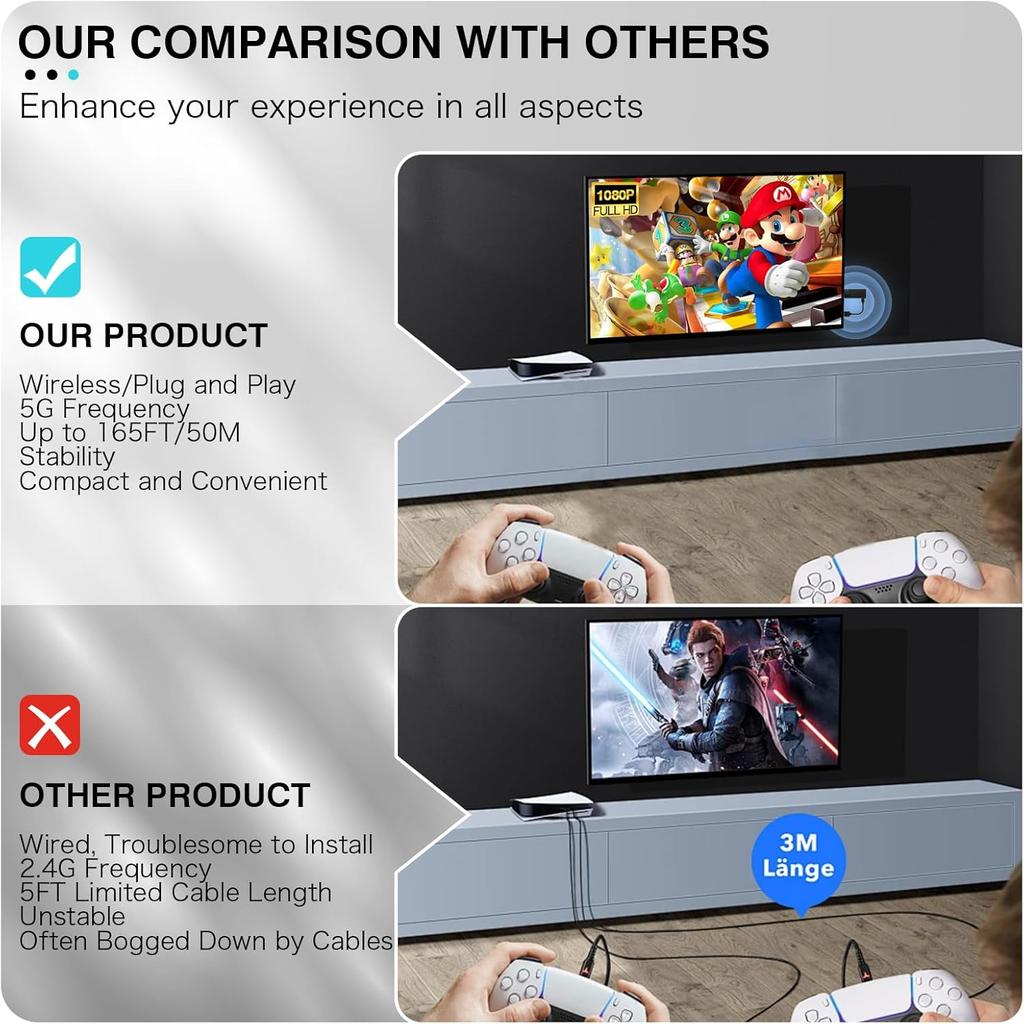 SYONG Portable Wireless HDMI Transmitter and Receiver Adapter 4K Decode 1080P Output 2.4 5G 165FT 50M for Streaming Video Box