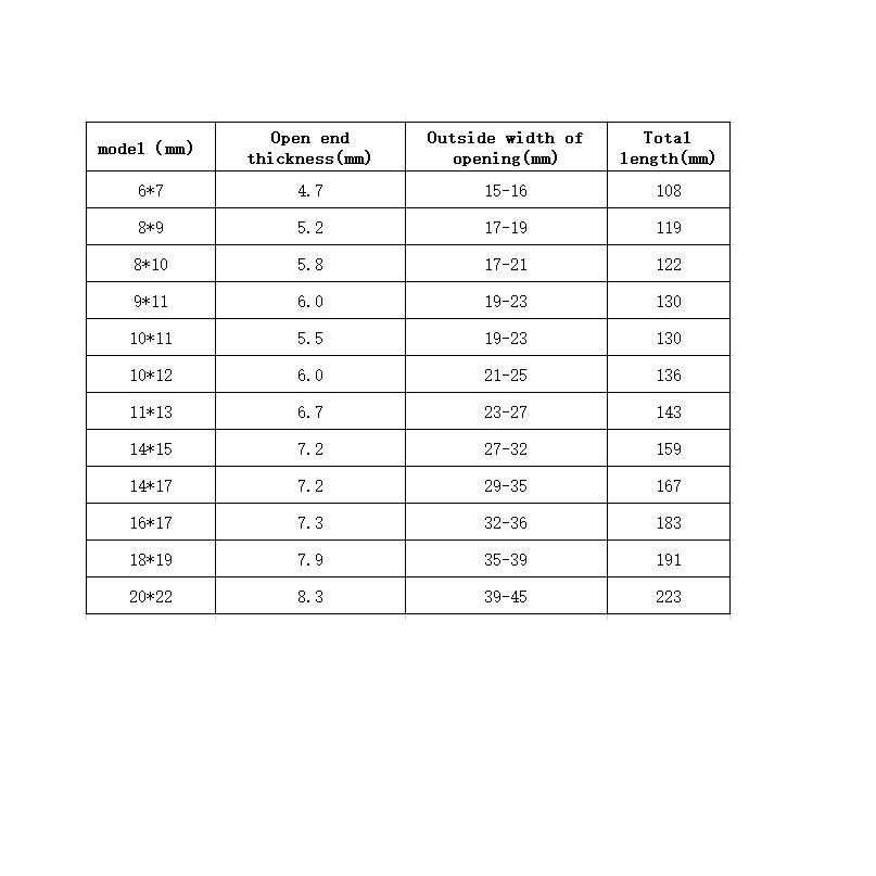 Double-ended Spanner Wrench Multi-function Repair Super-Thin