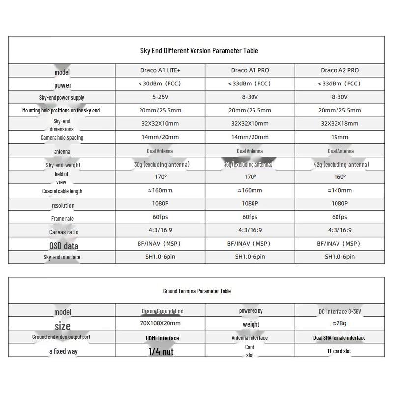 HGLRC FPV Accessories and Power Systems