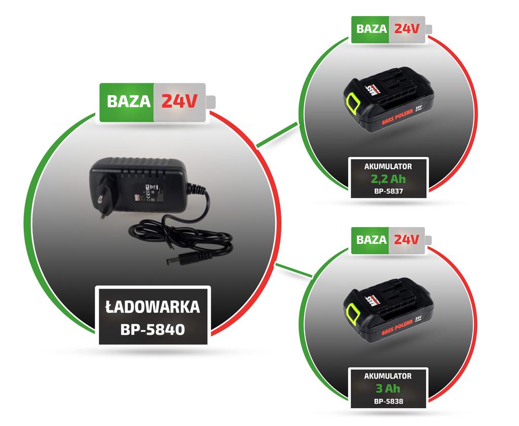 Chargeur de batterie pour outils Li-Ion 24V