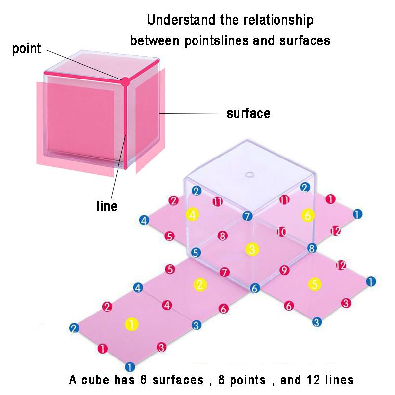 Montessori Math Transparent 3D Shape Geometry Learning Toy Parish Cube Graphics Unfold Material 3D Spatial Thinking Sensory Toys