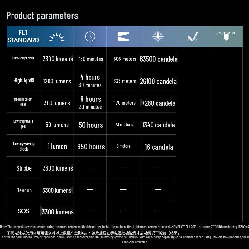 Nitecore MH12 PRO Rechargeable Flashlight