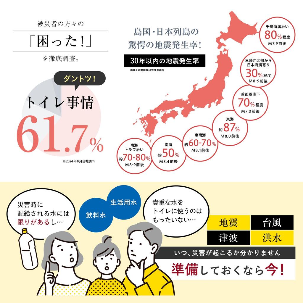 7 Leben Notfall Tragbar 50 Überwacht durch Katastrophenschutz 15 Katastrophe Katastrophe Katastrophenschutz Erdbeben Tragbar Katastrophe
