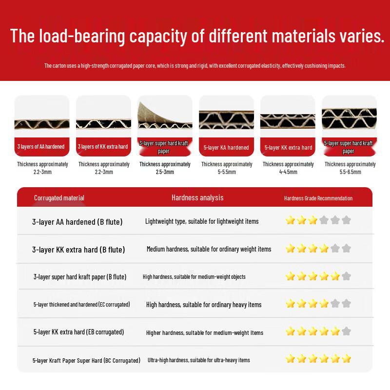 ZGB Heavy-Duty 5-Layer Corrugated Shipping Boxes