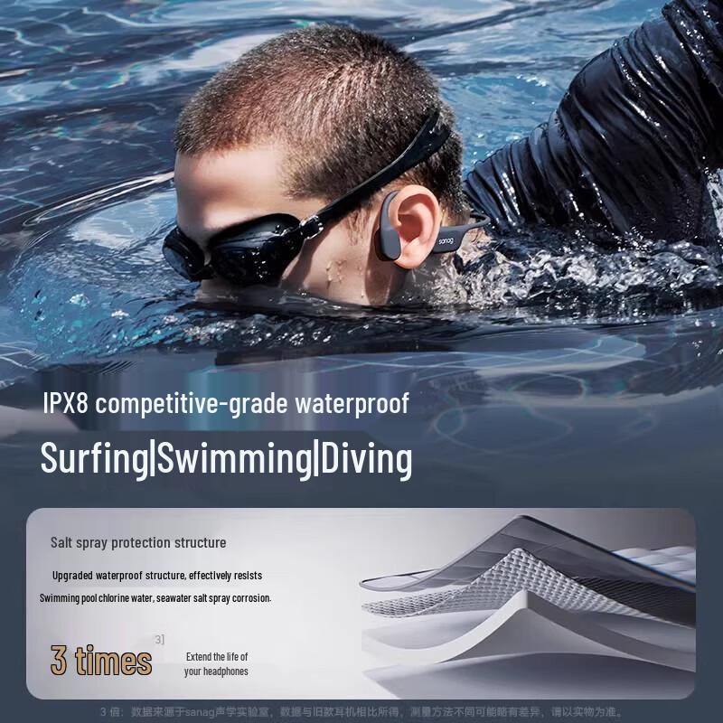 SANAG B77SProMax Bone Conduction Sports Headphones