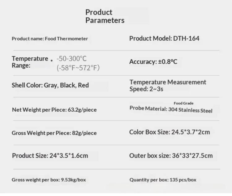 Instant Read Digital BBQ Thermometer with Backlight Strong Magnet 1-Second Response Food Probe for Grill/Oven/Smoker