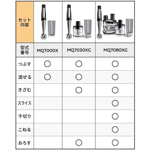 Braun Hand Blender Multi-Quick 7 MQ7030XG Easy Operation Time Saving Baby Food Preparation Smoothie Soup Crushing Mixing Chopping Chopping Radish Grat